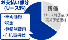 お支払い部分